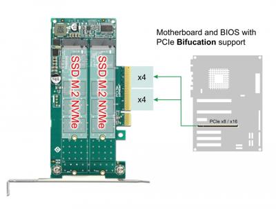 DeLOCK PCI Express x8 Card naar 2x internal NVMe M.2 Key M - Bifurcation controller