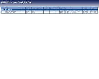 Axiaalkogel, spoorstang ADH28732