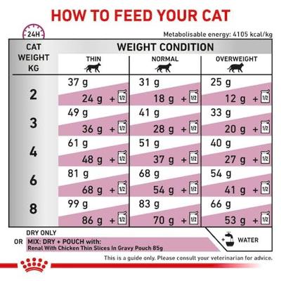 Royal Canin Veterinary Renal Select kattenvoer 4 kg - thumbnail