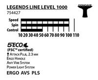 Tafeltennisracket - SCHILDKRÖT - LEGENDS 1000 FSC - thumbnail