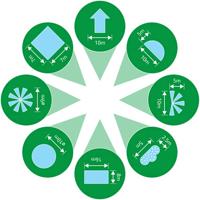 Hozelock 2515 Multi-sproeier 79 m² - thumbnail