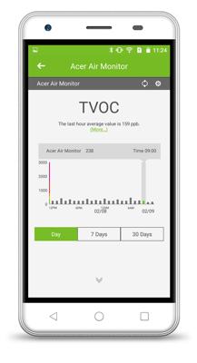 Acer Reserveonderdeel AIR Monitor W/BT/WiFi EMEA, FF.HW3EE.001 (W/BT/WiFi EMEA)