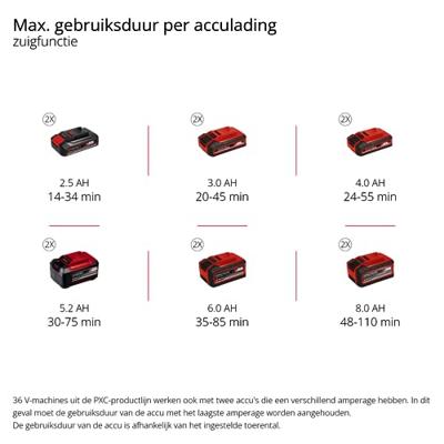 Einhell GE-CL 36/230 Li E -Solo Power X-Change Bladzuiger Accu Zonder accu, Zonder lader 36 V Einhell GE-CL 36/230 Li E -Solo Power X-Change Bladzuiger Accu Zonder accu, Zonder lader 36 V