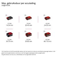 Einhell GE-CL 36/230 Li E -Solo Power X-Change Bladzuiger Accu Zonder accu, Zonder lader 36 V - thumbnail