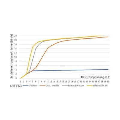 Schabus 200324 SHT 8824 Actieve watersensor Voor digitale ingangen