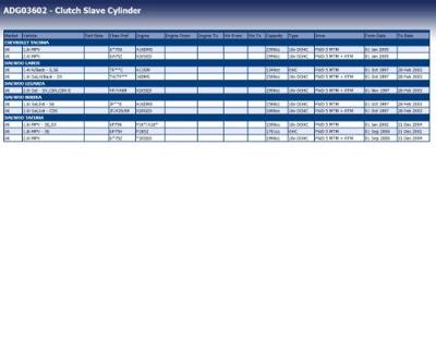 Hulpcilinder, koppeling ADG03602