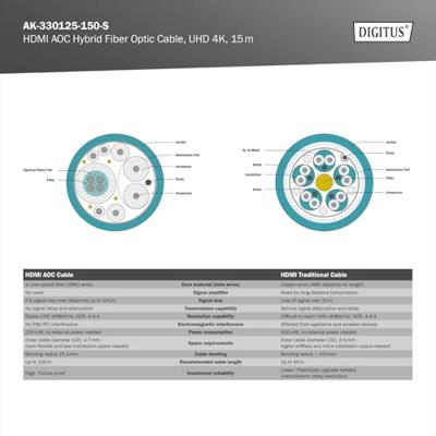 Digitus AK-330125-150-S HDMI-kabel HDMI / Glasvezel Aansluitkabel HDMI-A-stekker, HDMI-A-stekker 15.00 m Zwart 4K UHD Digitus AK-330125-150-S HDMI-kabel HDMI / Glasvezel Aansluitkabel HDMI-A-stekker, HDMI-A-stekker 15.00 m Zwart 4K UHD