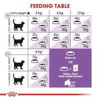Royal Canin Sterilized Cat Food +7 400 gr - thumbnail