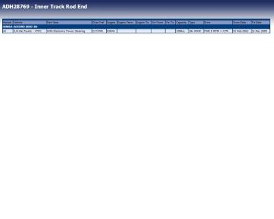 Axiaalkogel, spoorstang ADH28769