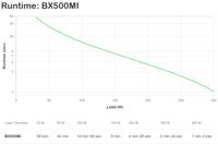 APC Back-UPS 500VA, 230V, AVR, IEC-stekkers - thumbnail
