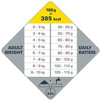 Opti Life Senior Mini hondenvoer 7,5 kg - thumbnail