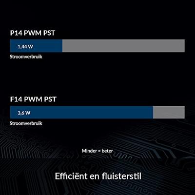 Arctic P14 PWM PST