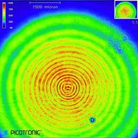 Picotronic Lasermodule Punt Groen 1 mW Omdat532-1-3(20x95)-01607 - thumbnail