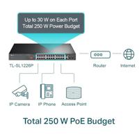 TL-SL1226P - Switch - onbeheerd - 24 x 10/100 (PoE+) + 2 x 10/100/1000 + 2 x Gigabit SFP-combinatie - desktop, rack-uitvoering - PoE+ (250 W) - thumbnail