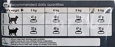 Royal Canin Hair & Skin Care kattenvoer 2 x 10 kg - thumbnail