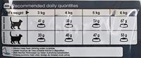 Royal Canin Hair & Skin Care kattenvoer 10 kilo - thumbnail