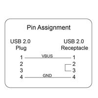ROLINE USB Type A Data Lane Blocker - thumbnail