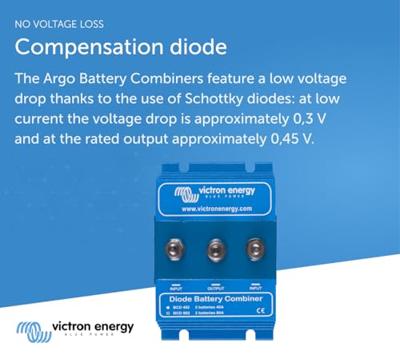 Victron Energy BCD 802 BCD000802000 Accuonderbreking