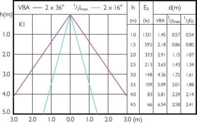 Philips LEDspot ExpertColor GU5.3 MR16 6.5W 940 36D MASTER | Dimbaar - Vervangt 35W Philips LEDspot ExpertColor GU5.3 MR16 6.5W 940 36D MASTER | Dimbaar - Vervangt 35W