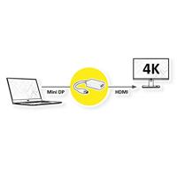VALUE Mini DisplayPort - HDMI Adapter, v1.2, Mini DP Male - HDMI Female - thumbnail