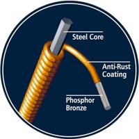 Ortega BJRH-5 Medium Tension String Set snaren voor vijfsnarige banjo - thumbnail