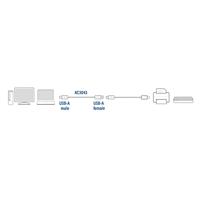 ACT AC3043 USB Verlengkabel USB-A Male/USB-A Female - 3 meter - thumbnail