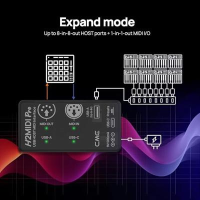 CME H2MIDI Pro MIDI-interface
