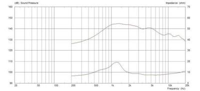 Monacor CDX1-1412/16 PA-hoorn-driver Belastbaarheid RMS=35 W 16 Ω