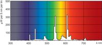 Philips PL-Q 4P fluorescente lamp 35,5 W GR10q Wit A - thumbnail