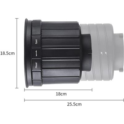 Tolifo FL-X2 Fresnel lens