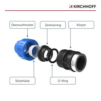 Kirchhoff PP overgangsstuk, 20 mm x 1/2"IT, klemkoppeling voor HDPE - 984843117
