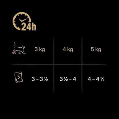 SHEBA Delicatesse Drobiowe Smaki w galaretce - mokra karma dla kota - 40x85 g