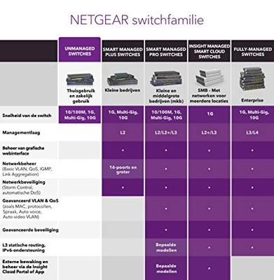 Netgear GS308PP switch - thumbnail