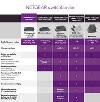 NETGEAR GS308PP Netwerk switch - thumbnail