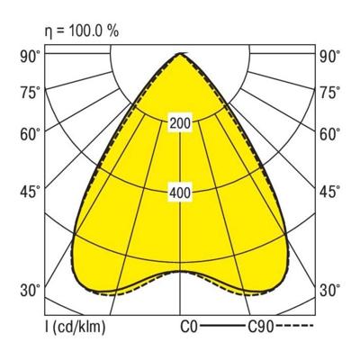 RIDI 828116 828116 LED-inbouwlamp LED 37 W Wit RIDI 828116 828116 LED-inbouwlamp LED 37 W Wit