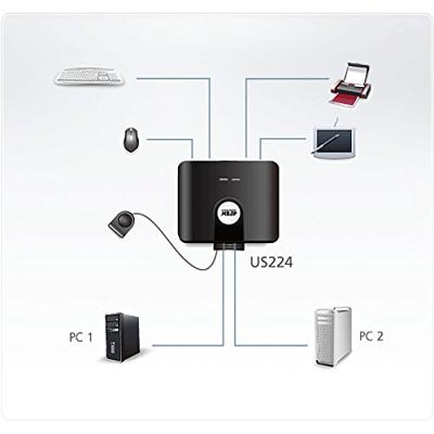 ATEN US224-AT 2 poorten USB 2.0-schakelaar Zwart