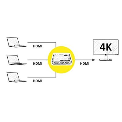 ROLINE 4K HDMI Switch, 3-voudig