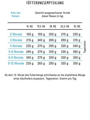 Bosch Medium Junior hondenvoer 2 x 15 kg