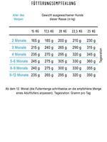 Bosch Medium Junior hondenvoer 2 x 15 kg - thumbnail