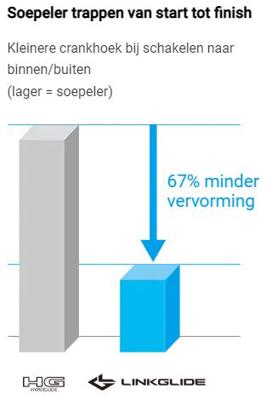 Cassette 10 speed Shimano LINKGLIDE CS-LG400 11-43T