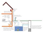 Schabus 300749 SHT 5002 Watermelder Vullen, Legen - thumbnail