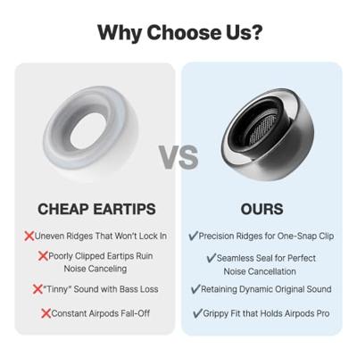 AZLA SednaEarfit Crystal AirPods Pro (SSS/SS/S) In Ear Koptelefoon oorkussen 3 paar Zwart, Transparant