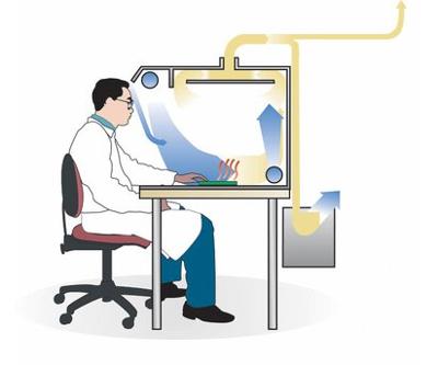 Weller CBCA112G04G65I2N Afzuigkabinet (l x b x h) 760 x 1275 x 625 mm 1 stuk(s)