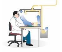 Weller CBCA112G04G65I2N Afzuigkabinet (l x b x h) 760 x 1275 x 625 mm 1 stuk(s) - thumbnail