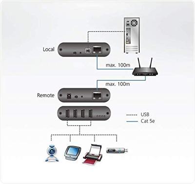 ATEN UEH4102 USB-kabel RJ45 100 m Zwart