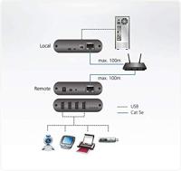 ATEN UEH4102 USB-kabel 250 m Zwart - thumbnail