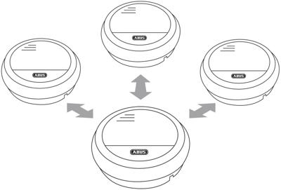 ABUS RM40 Draadloze rookmelder Koppelbaar werkt op batterijen (Ø x h) 102 mm x 35 mm ABUS RM40 Draadloze rookmelder Koppelbaar werkt op batterijen (Ø x h) 102 mm x 35 mm