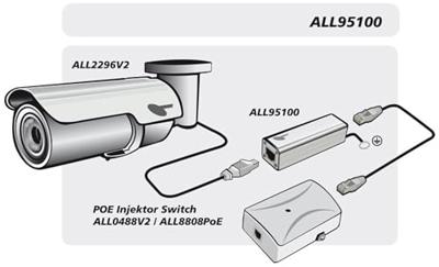 Allnet ALL95100 LAN overspanningsbeveiliging 10/100/1000 1 stuk(s) - thumbnail