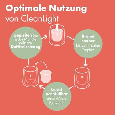 Bolsius Starterkit Clean light navulbaar Gardenia en Vijg