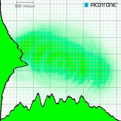 Picotronic Lasermodule Punt Groen 1 mW DD520-1-24(12x40)-QCW